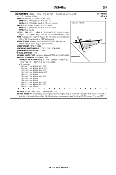 RIO VISTA MUNI - Airport Diagram