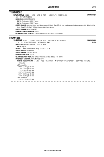 KINGTECH FLD - Airport Diagram