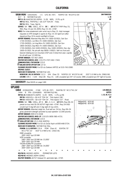 CABLE - Airport Diagram
