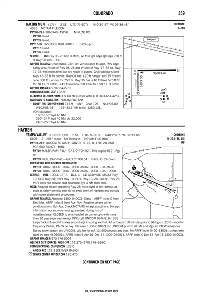 HAXTUN MUNI - Airport Diagram