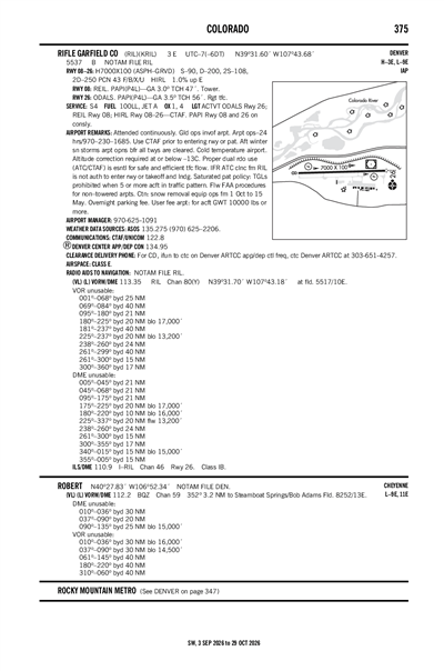 RIFLE GARFIELD COUNTY - Airport Diagram